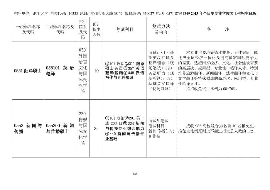 2013年硕士招生目录 (专业学位)(1)_第5页