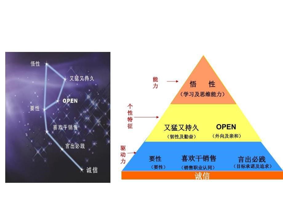 北斗七星-招聘资料_第5页