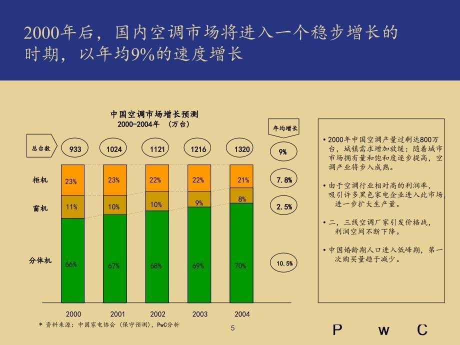 XX整体发展战略诊断报告_第5页