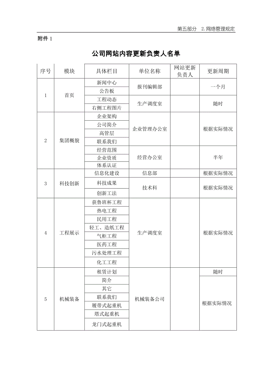 HG股份有限公司网站管理制度3_第3页