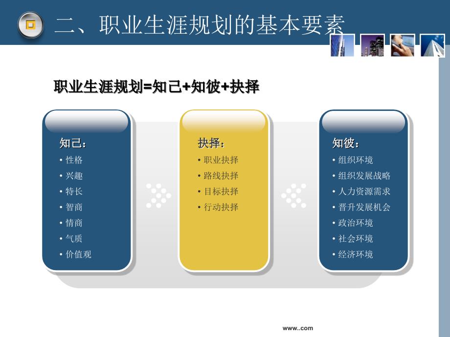 职业生涯规划决策和步骤_第3页