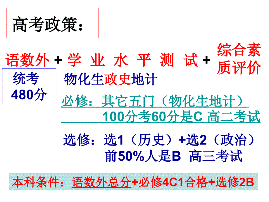 2015届高三(3)班家长会_第4页