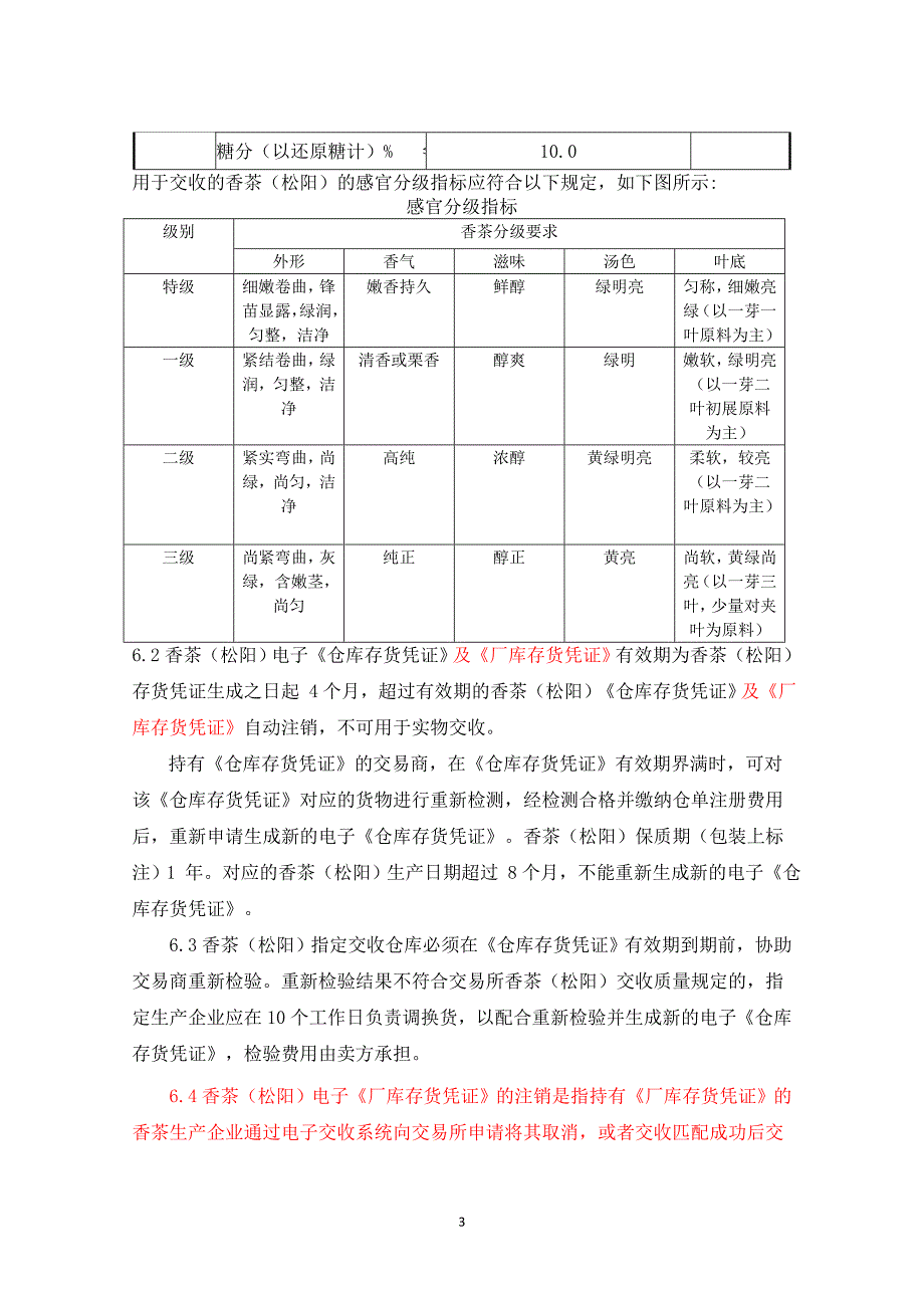 天津渤海商品交易所香茶（松阳）现货电子交易合同（示范）_第3页