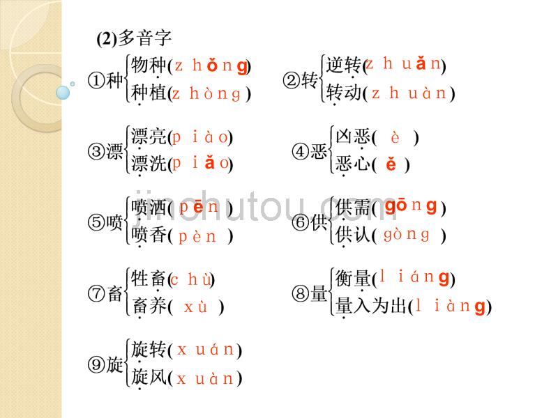 语文：2.6《寂静的春天》第1课时课件(粤教版必修3)_第3页