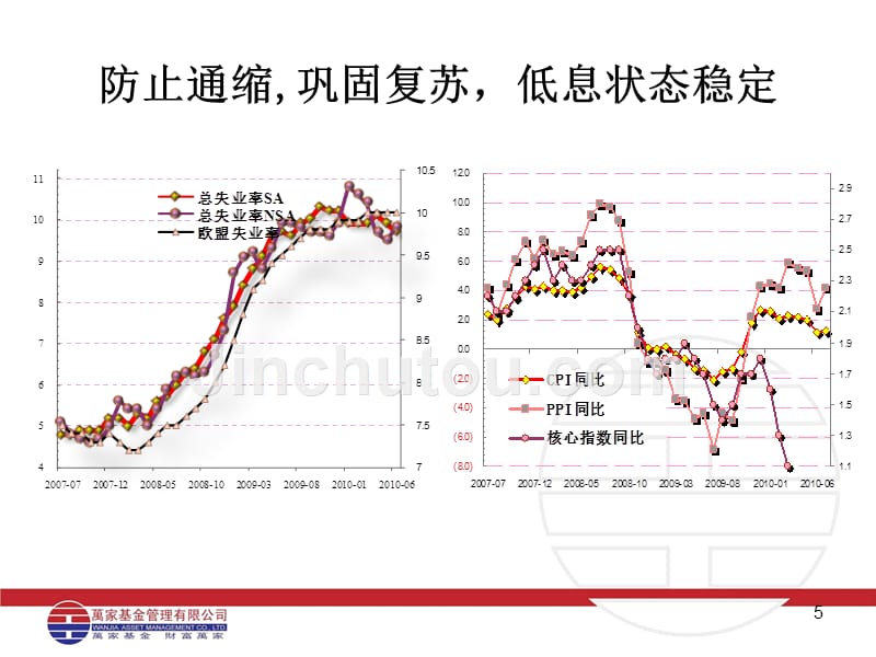 [PPT]-2010年9月宏观报告经济形势不利通胀预期仍存_第5页