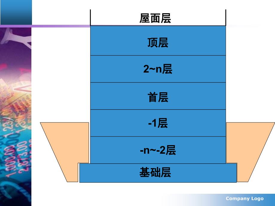 工程量计算规则教学课件PPT土方工程_第2页