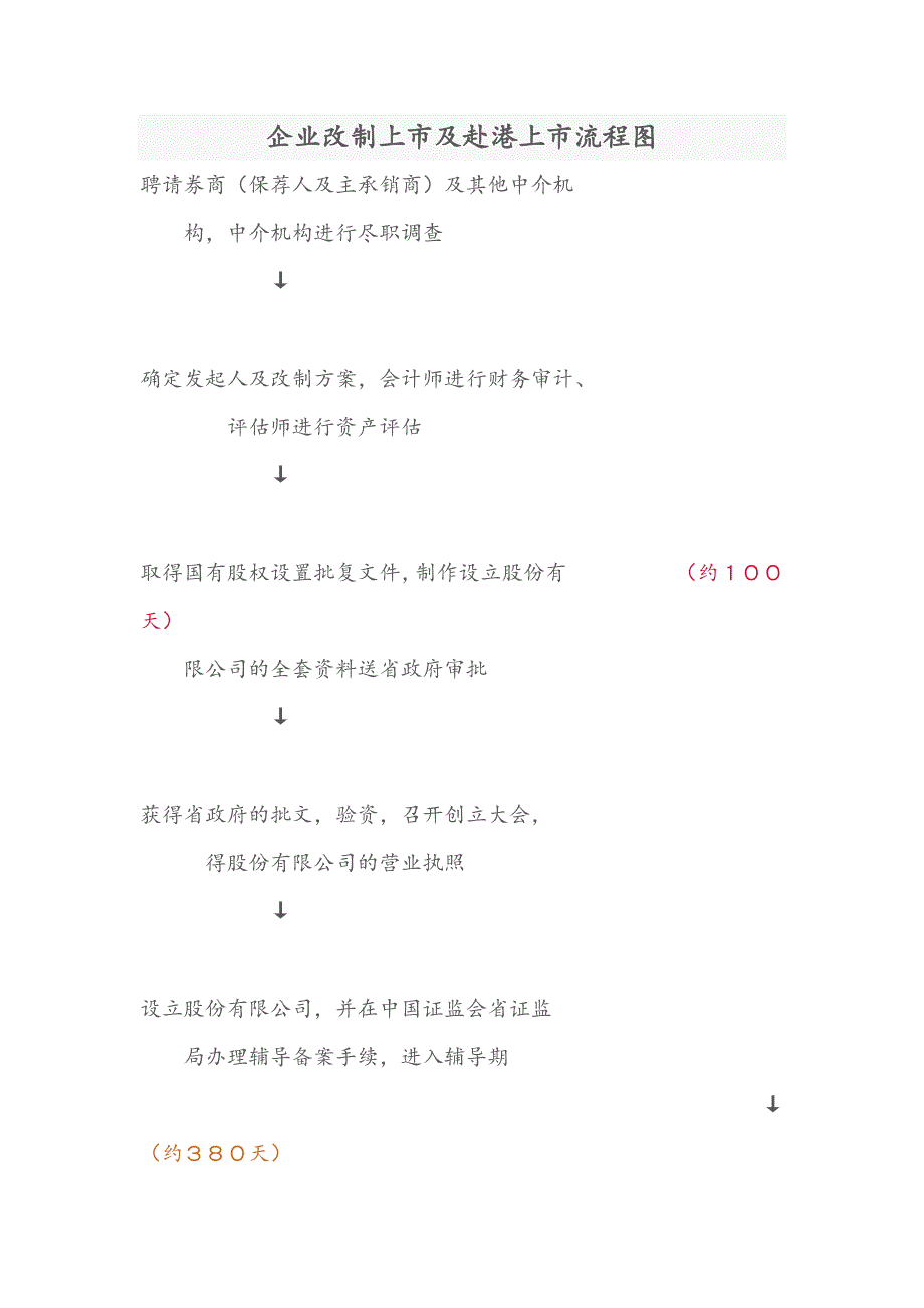 企业改制上市及赴港上市流程图_第1页
