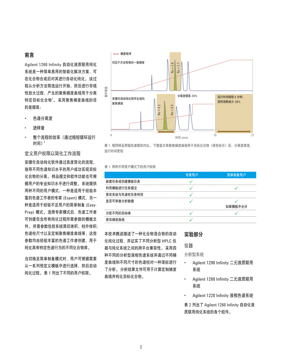 在制备型液相色谱中自动生成聚焦梯度曲线_第2页