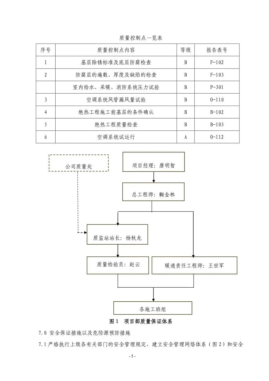 某化工厂聚丙烯装置暖通工程吊装方案_第5页