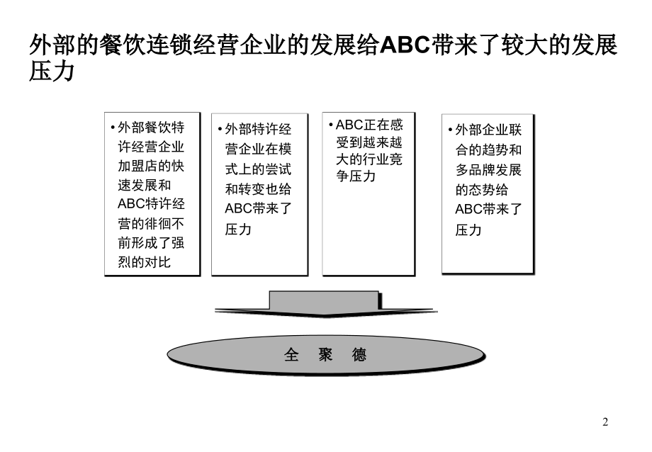 XX烤鸭股份有限公司连锁经营方案设计（二）_第2页