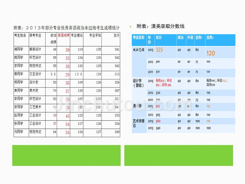 艺术设计类考生考研英语攻略_第4页