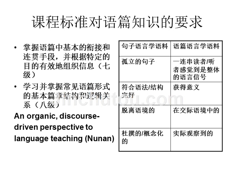 (PPT)-普通高中课程标准实验英语教学需进一步探讨的问题_第3页