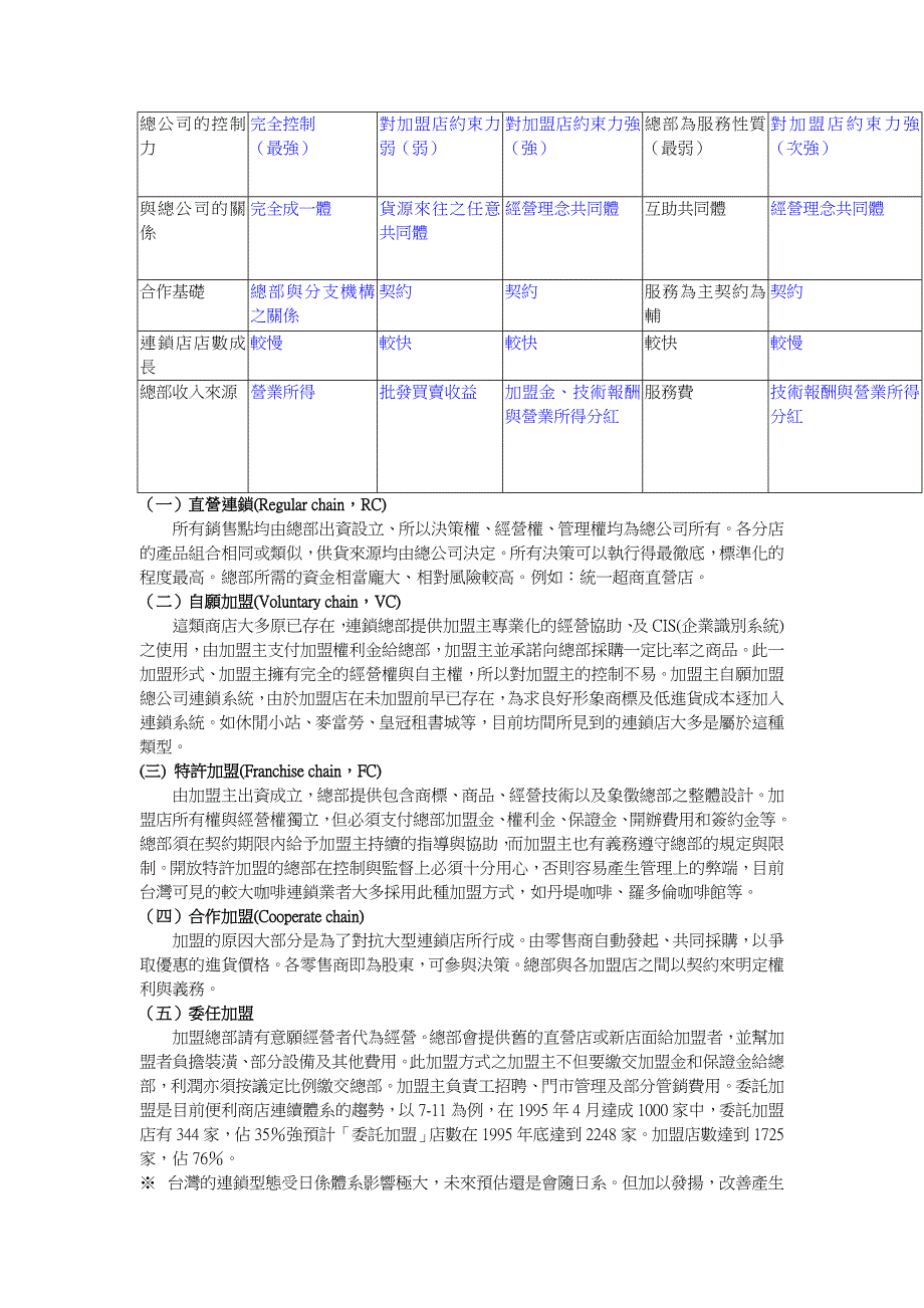 连锁加盟(Franchise)_第4页