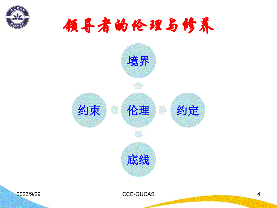 领导力7领导者的伦理与修养_第4页