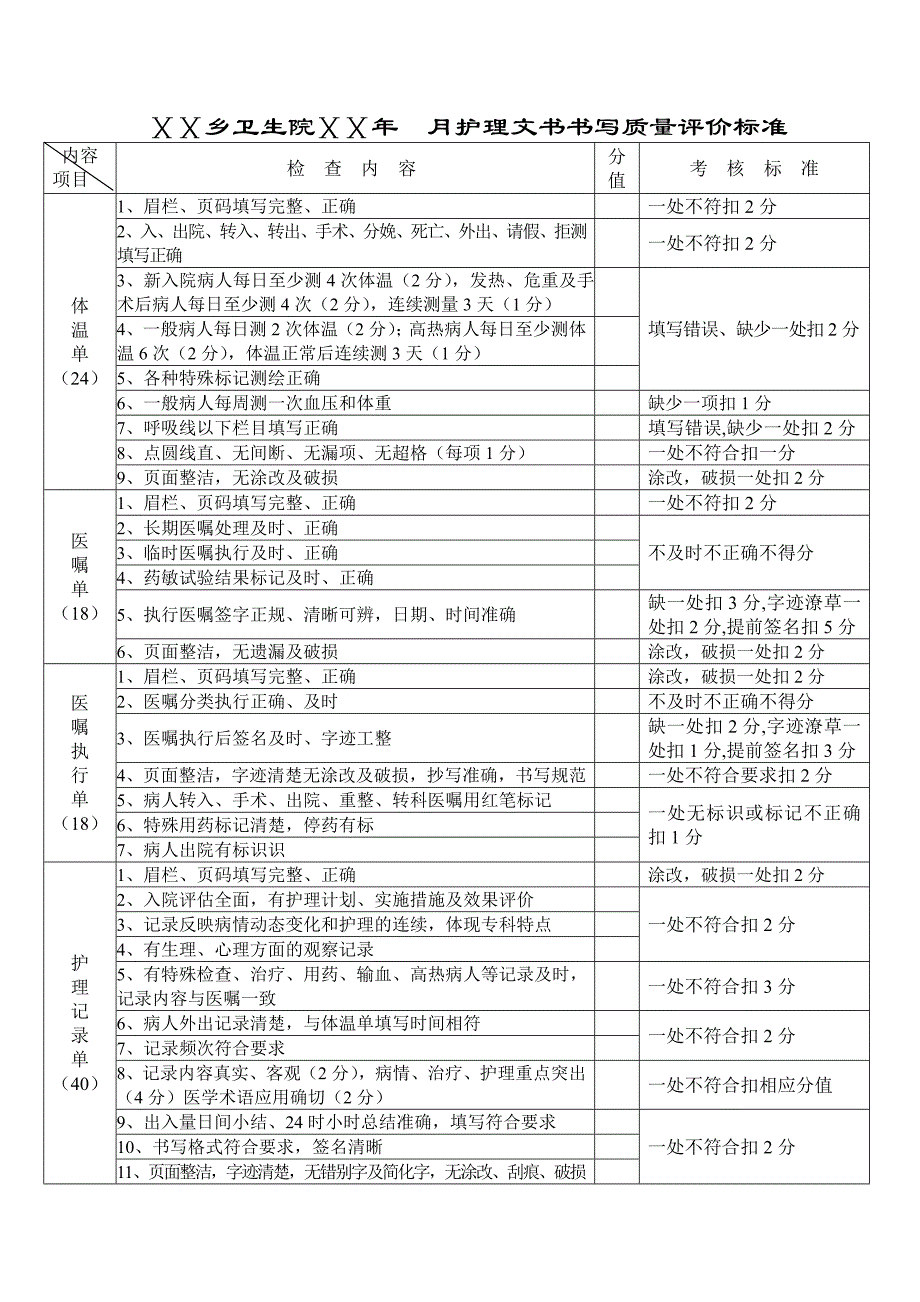 医院护理文件书写质量评价标准_第1页