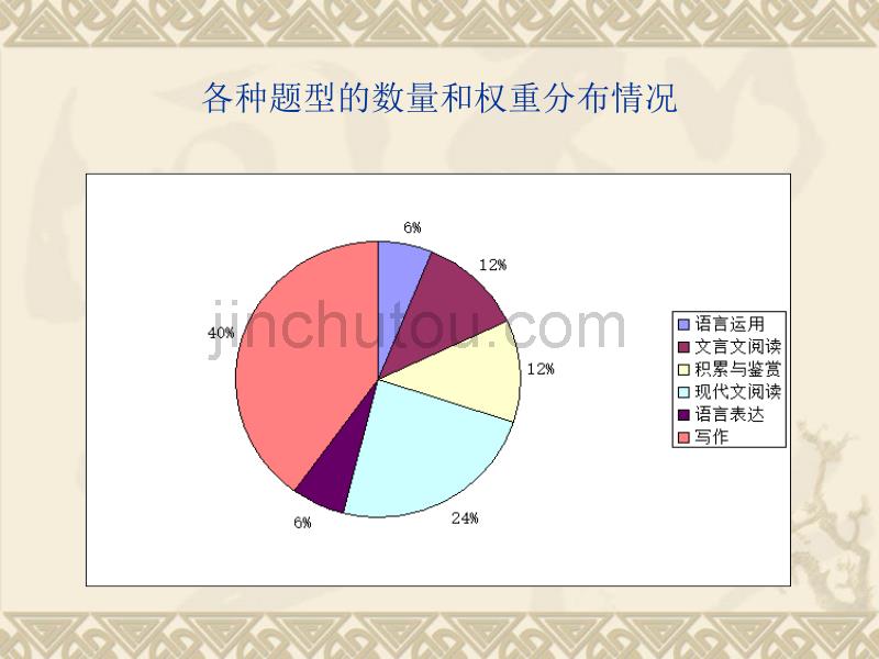 2011年广州市高二语文水平测试质量分析_第4页