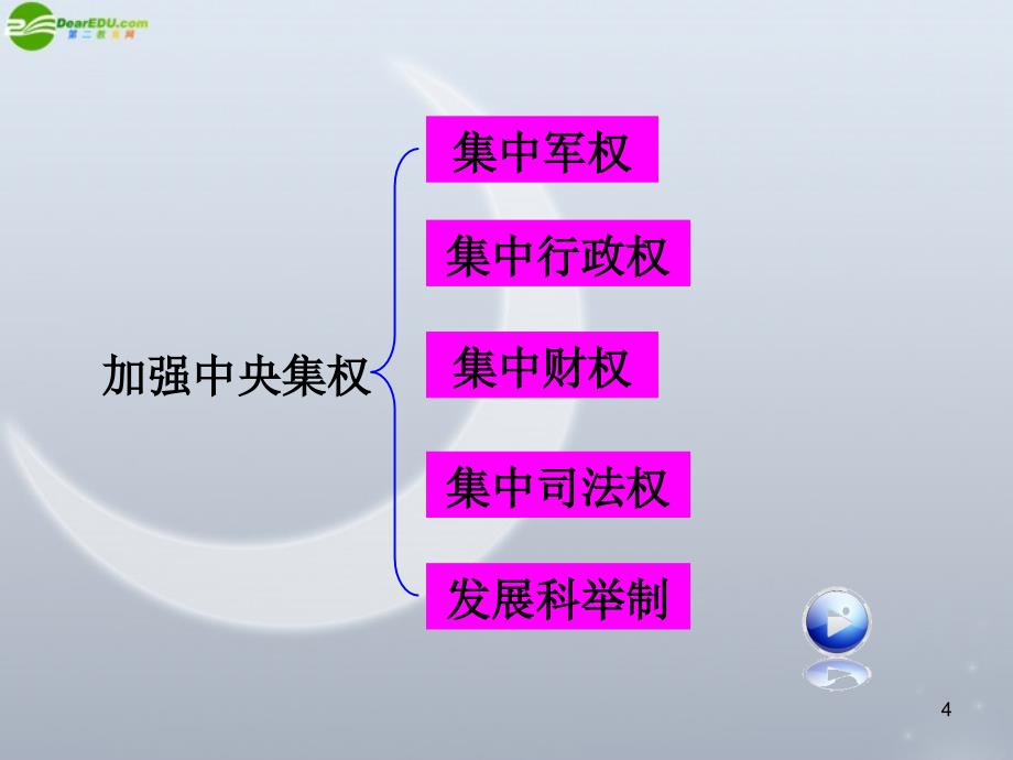 【学海导航】2012届高中历史第1轮总复习第10讲北宋的统治课件_第4页