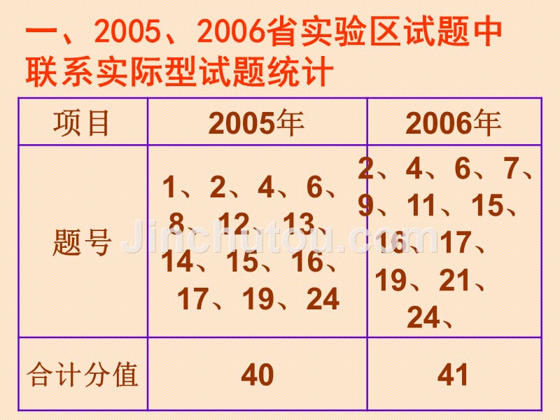 【2007年中考化学联系实际型试题分析和备考策略-新人教[整理]】_第5页