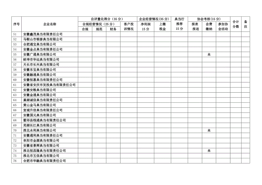 2011年度诚信经营、先进企业自我量化测评表_第4页