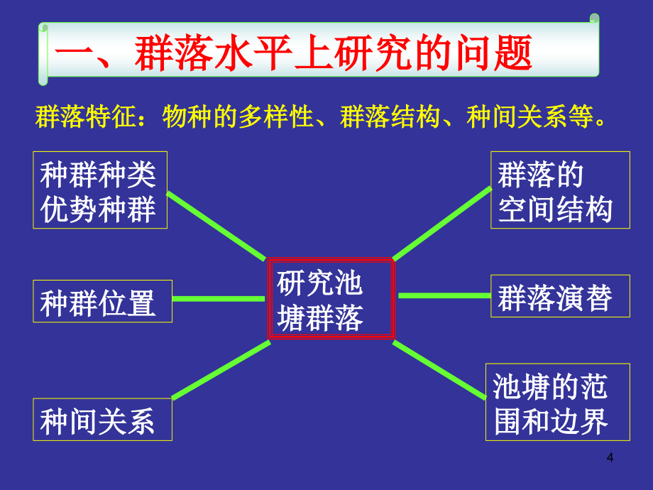 4.3：《群落的结构》(实在是好用)_第4页