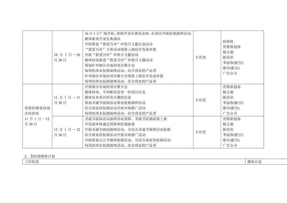 XX广场开盘后销售推广方案_第5页