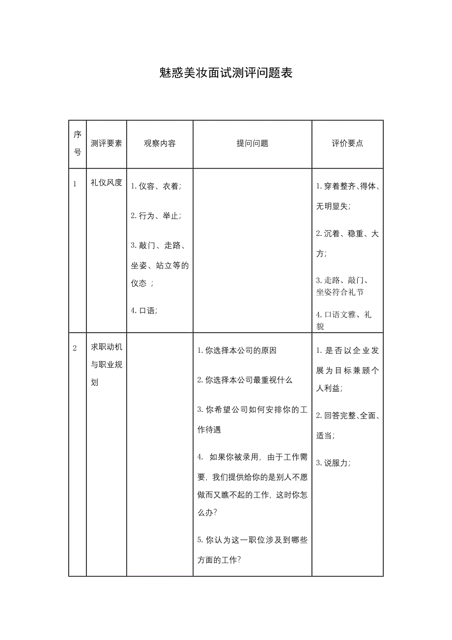 魅惑美妆面试测评问题表_第1页