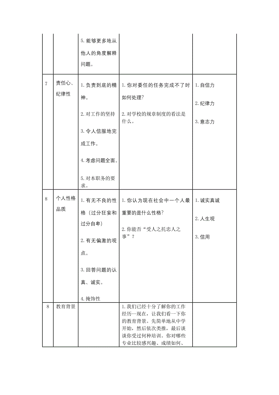 魅惑美妆面试测评问题表_第4页