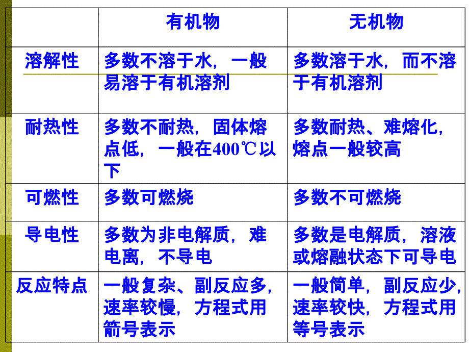 《有机化合物》知识点梳理(_第3页