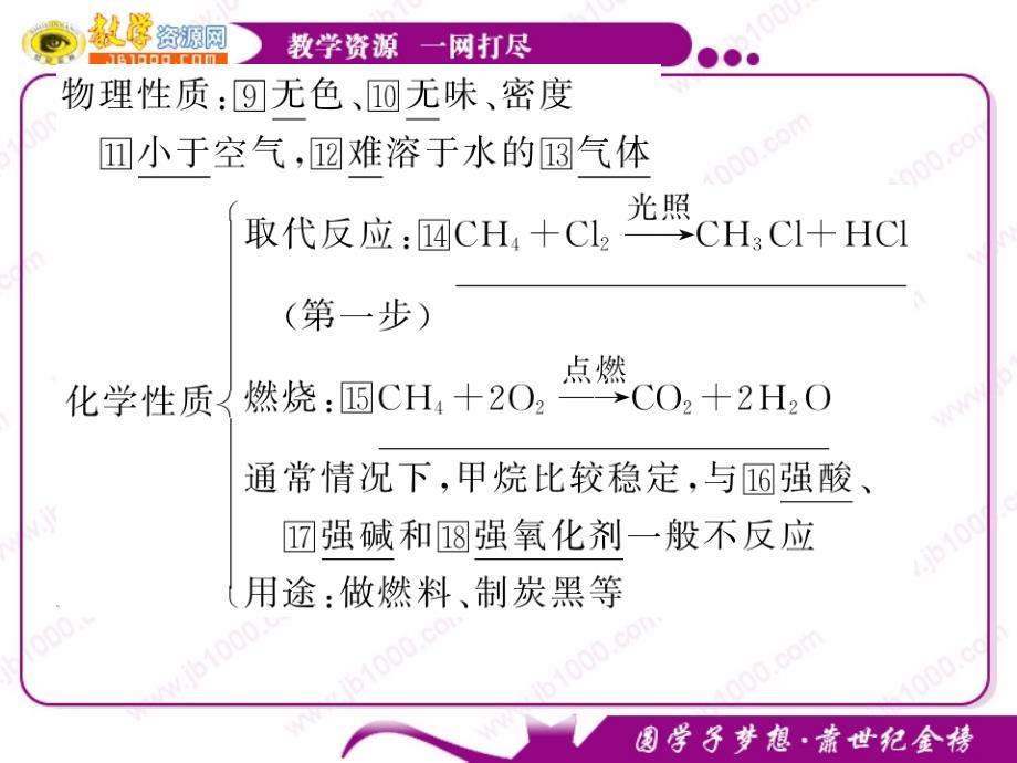 2011届高考化学一轮复习课件：第18讲最简单的有机化合物——甲烷_第3页