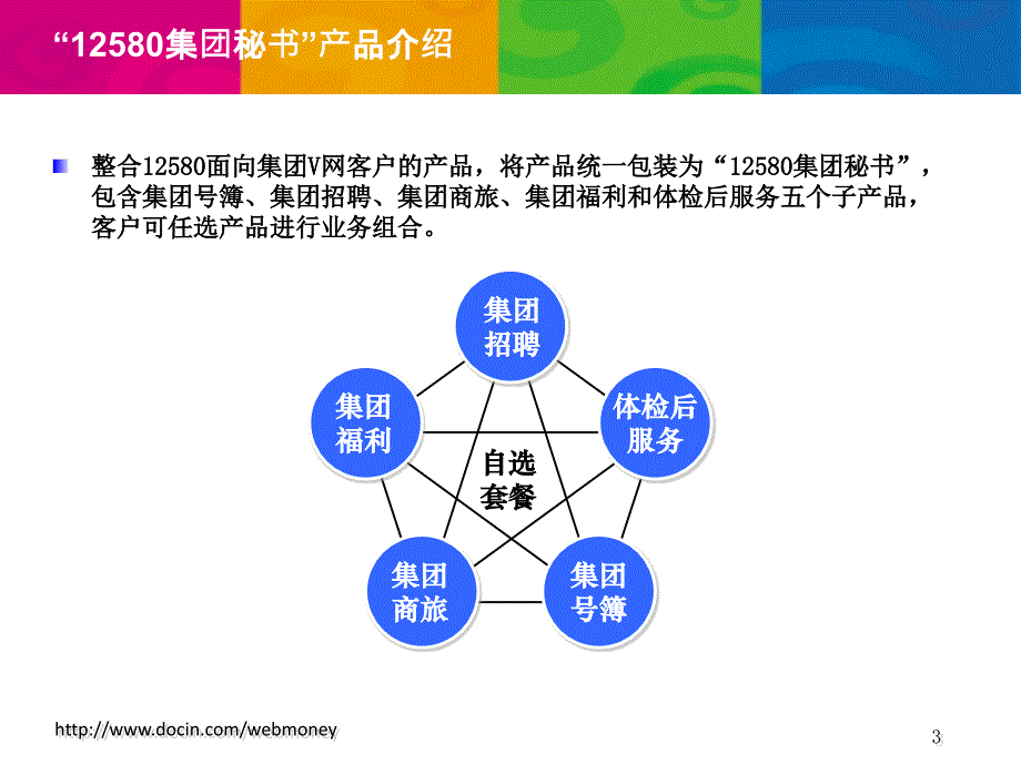 12580集团秘书推广方案_第3页