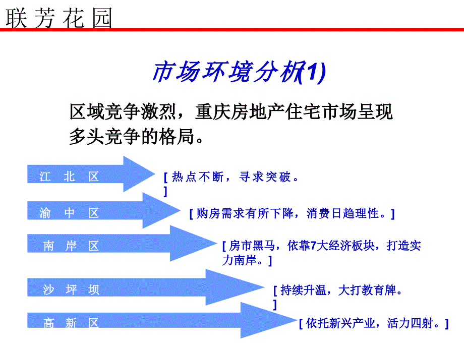 联芳花园六期整合传播策略提案_第4页