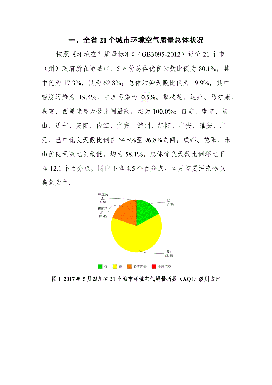 2017年5月四川省21个城市_第2页