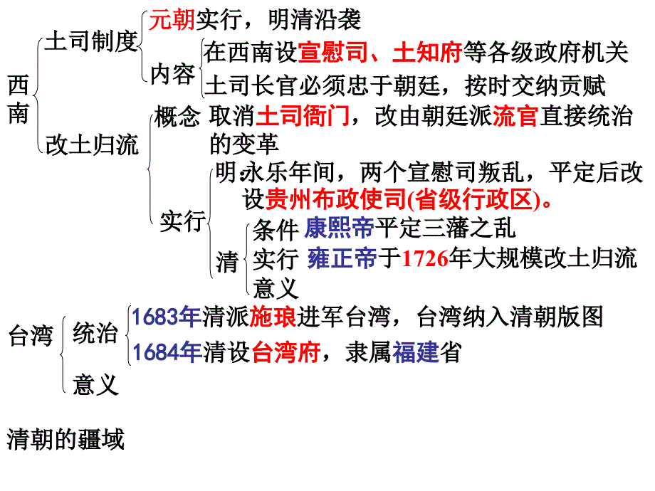 高三历史明清时期统一多民族国家的发展_第3页