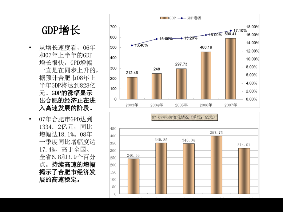 XX房地产项目销售分析_第4页