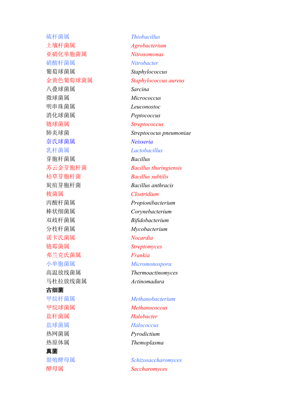 微生物学必记的拉丁学名(陈雯莉教授)_第2页