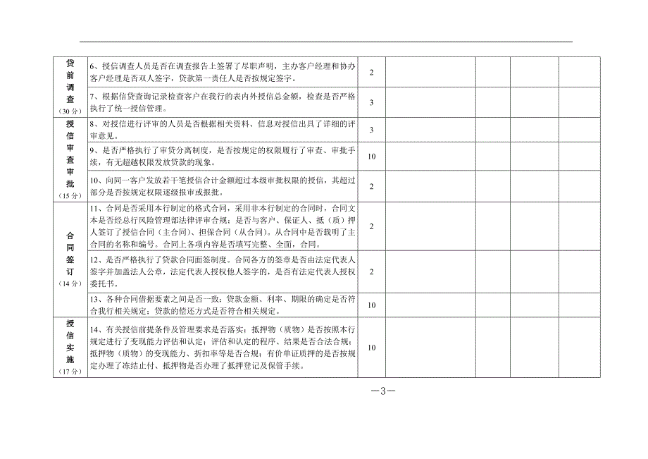 信用社不良资产责任追究赔偿比例实施方案_第3页