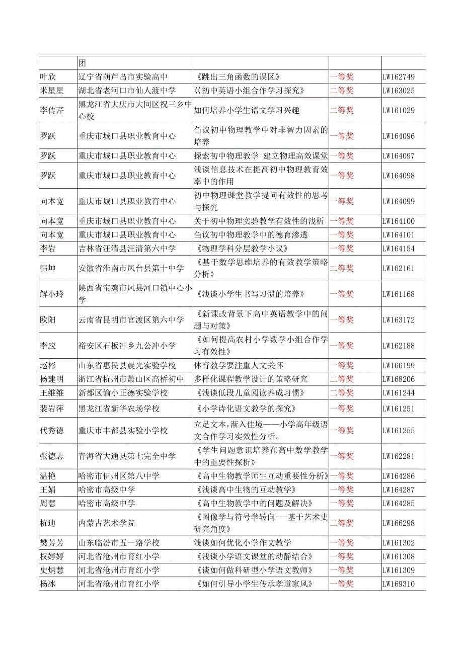 2016年全国优质教育科研成果—论文奖_第5页