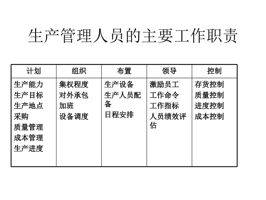 生产计划与物料控制_第4页