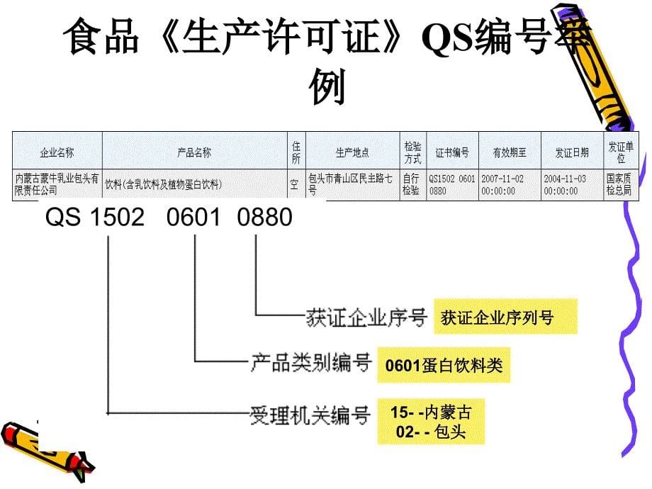 QS生产许可证基础知识大全_第5页