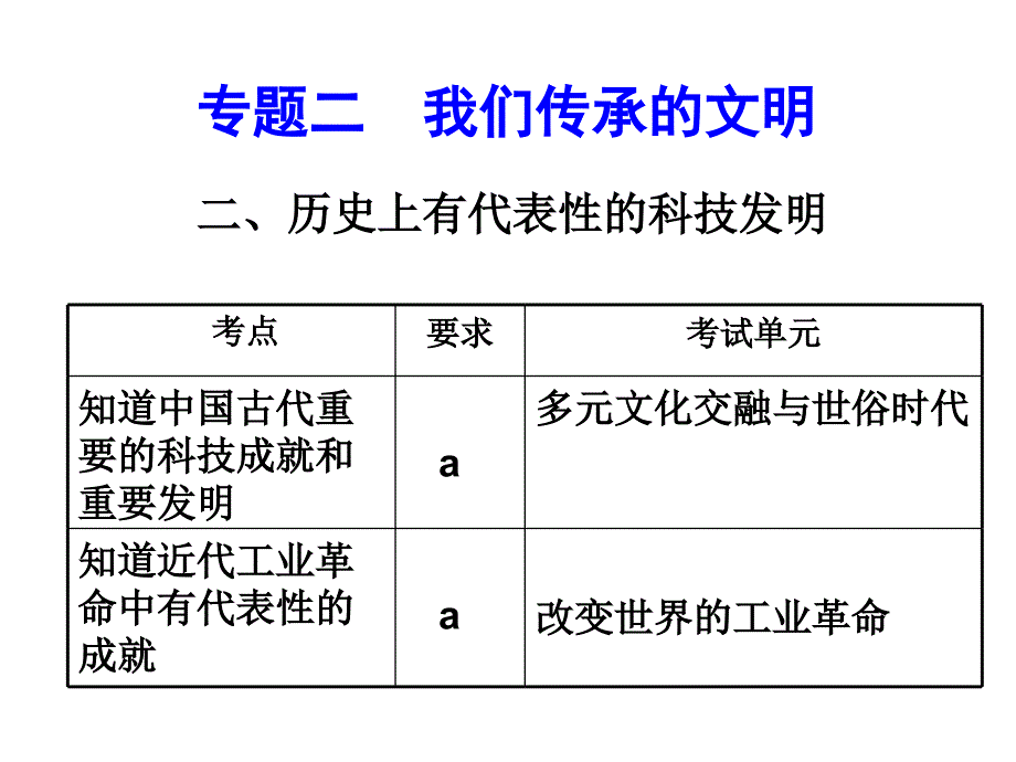 16.知道中国古代重要的科技成就和重要发明_第1页