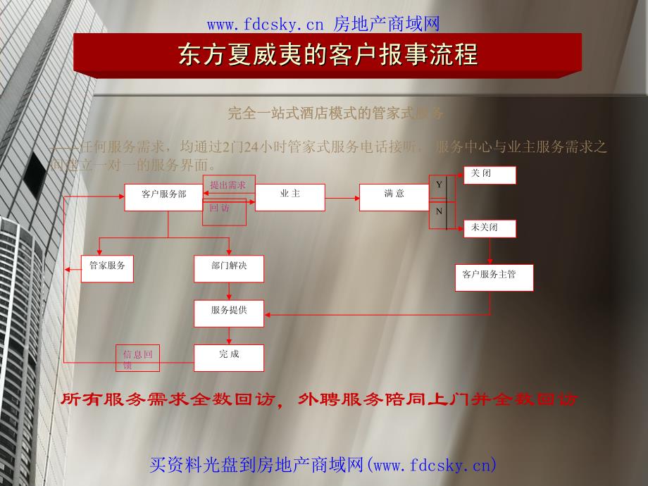 XX物业高端别墅管家服务模式_第3页