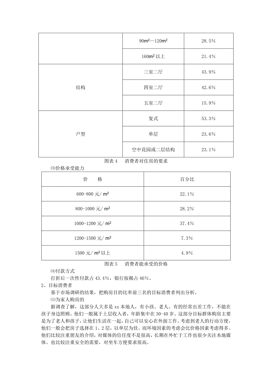 XX山庄行销策划书_第4页