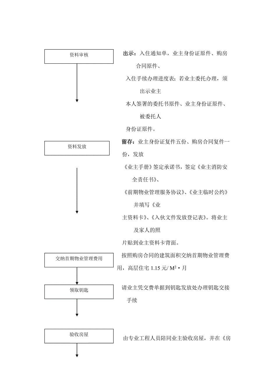 XX物业管理有限公司户服务工作手册_第5页