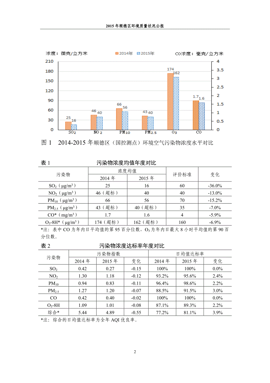 2015年顺德区环境质量状况公报_第2页