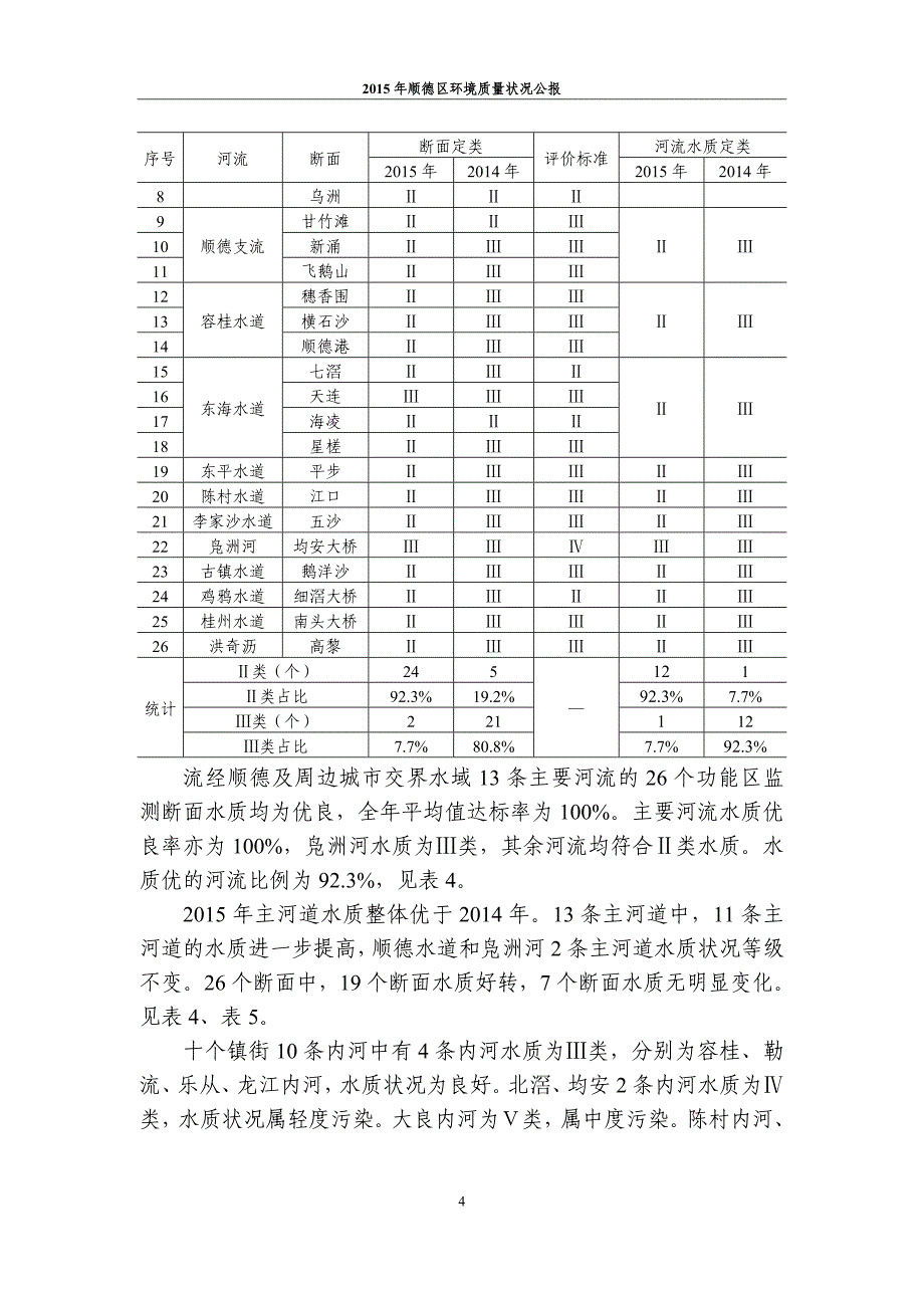 2015年顺德区环境质量状况公报_第4页