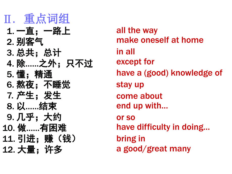 高一英语Unit2Englisharoundtheworld复习_第2页