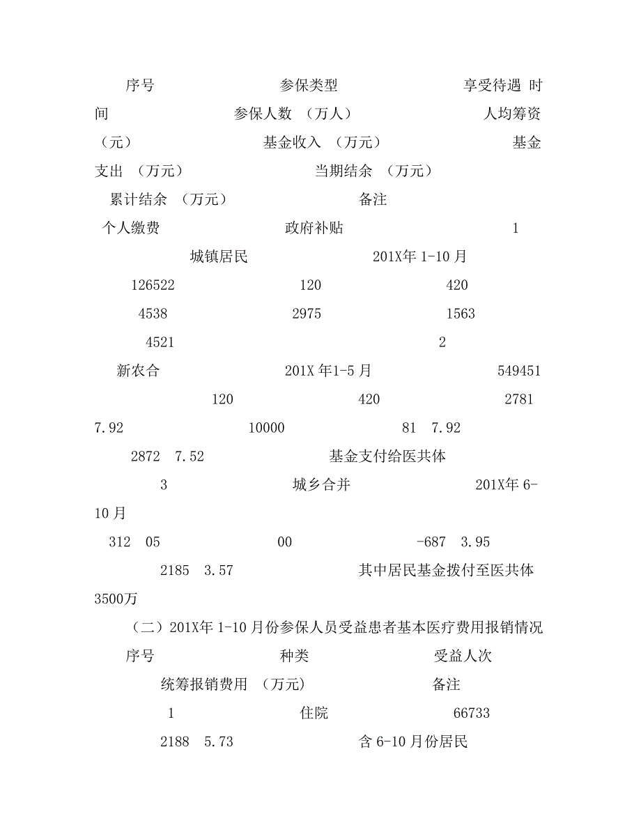 区城乡医保中心工作总结暨重点工作计划_第2页