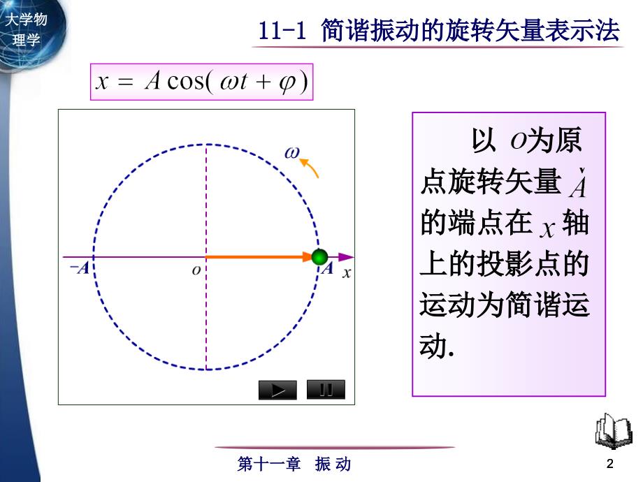 11-1-2简谐振动旋转矢量表示法_第2页