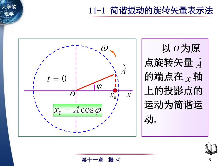 11-1-2简谐振动旋转矢量表示法_第3页