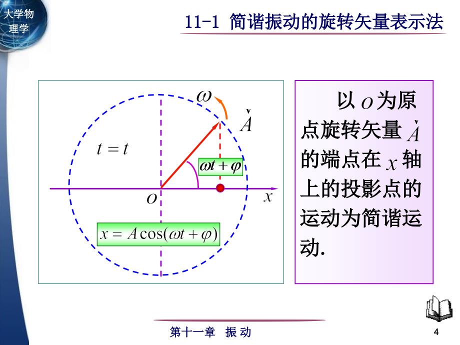 11-1-2简谐振动旋转矢量表示法_第4页